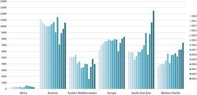 Evaluating Risk in Kidney Living Donors